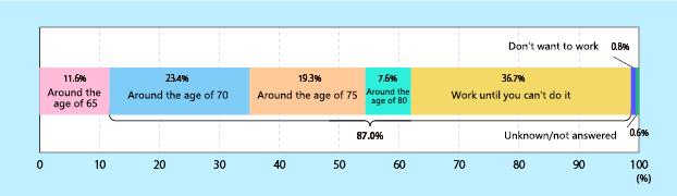 Figura 2 Anunțul biroului cabinetului - Cartea albă 2020 privind societatea îmbătrânită