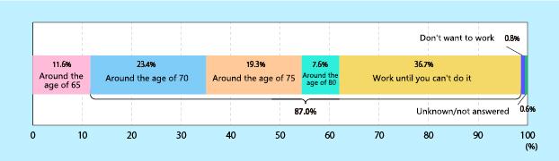 Figure 2 Announcement sa Opisina ng Gabinete - 2020 White Paper on Aging Society