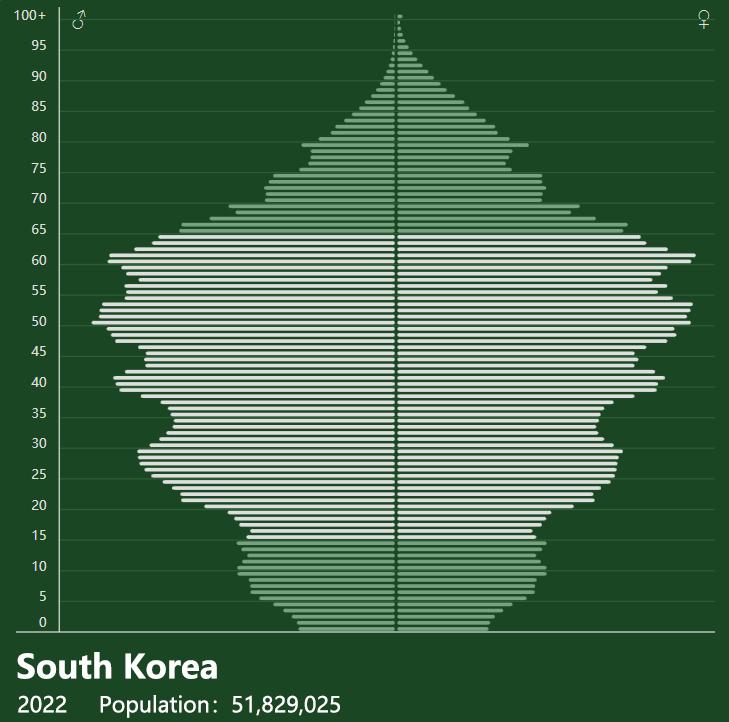 Figura 2 [Statistikat Globale të Bankës Botërore]