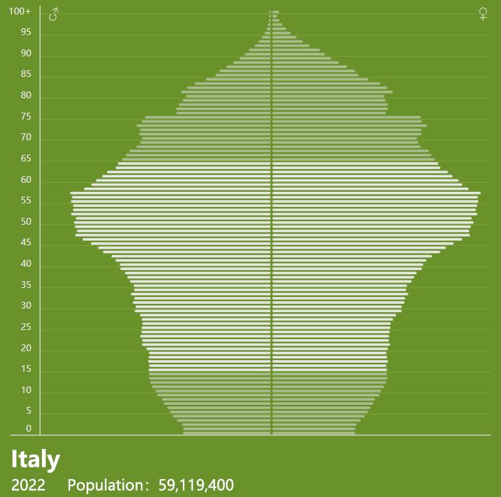 Abbildung 2 [Globale Statistiken der Weltbank]