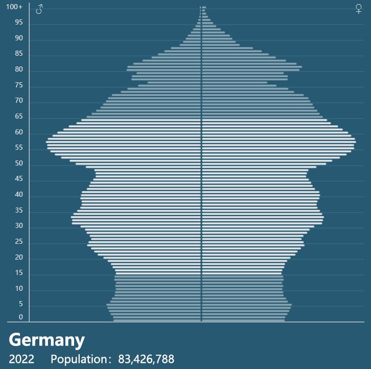 Figura 2 [Statistiche globali della Banca mondiale]