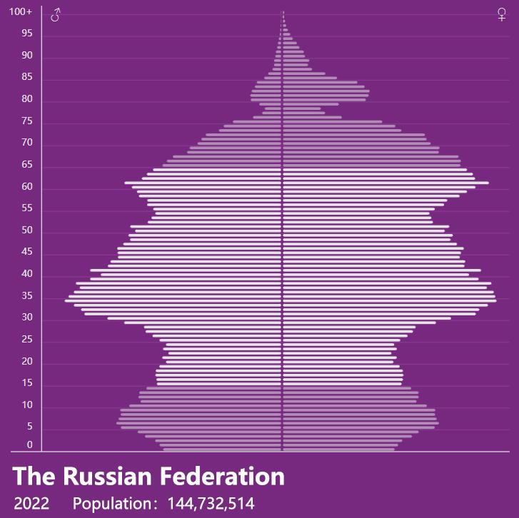 Figura II [Mundus Bank Global Statistics]