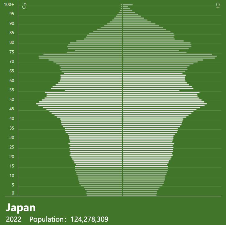 Joonis [Maailmapanga globaalne statistika]